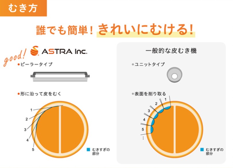ピーラータイプの刃による滑らかな皮むき