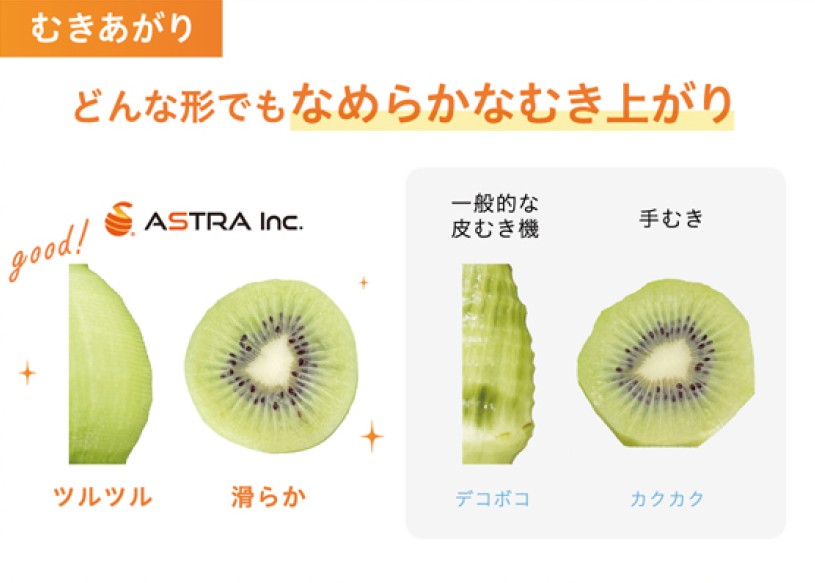 アストラ機・一般的な皮むき機・手むきのキウイ表面比較