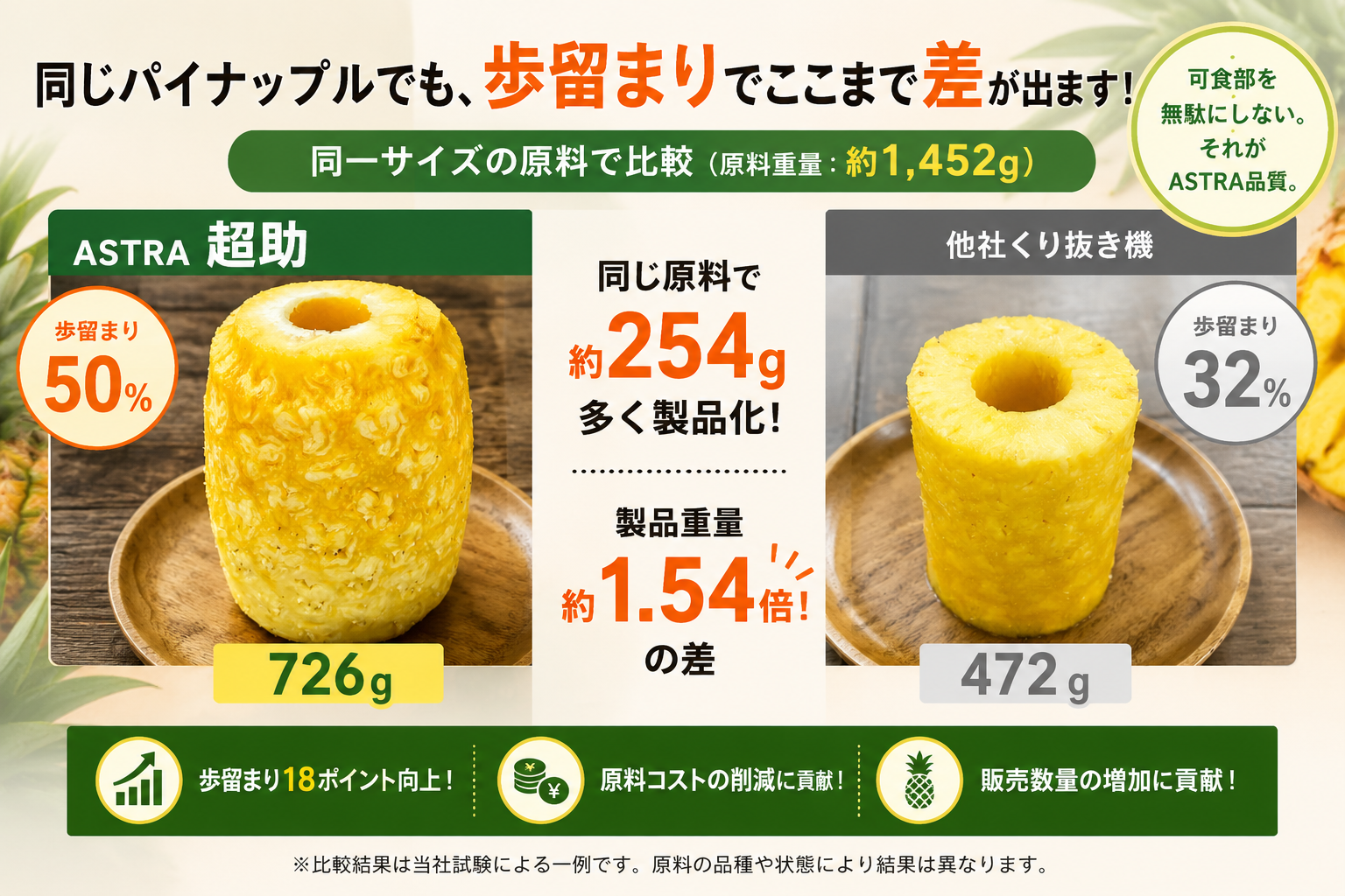 筒状カッターとアストラ皮むき機の歩留まり比較