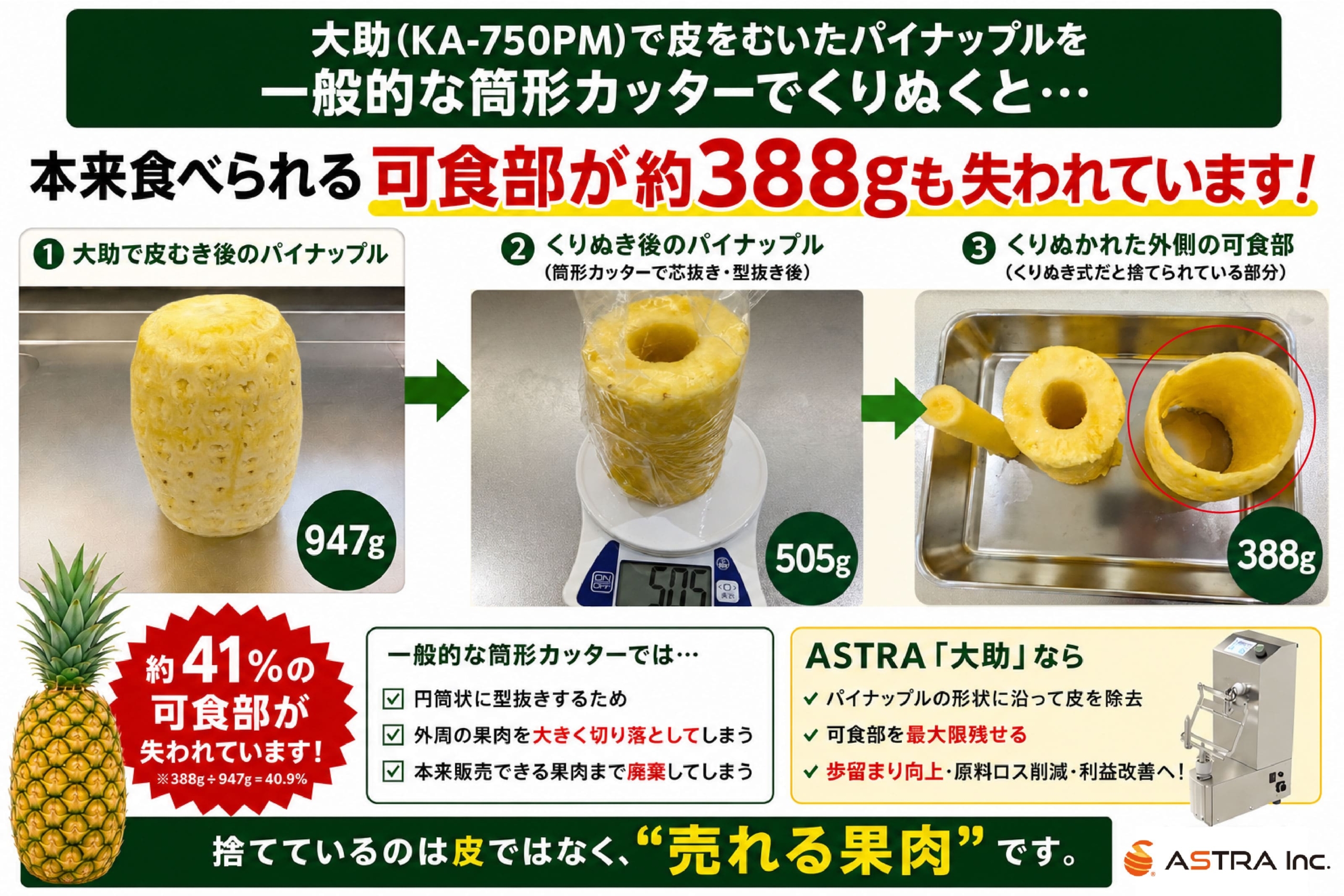他社との歩留まり比較（廃棄率）