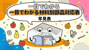 瞬助・匠助の材料別部品対応表を紹介。キャラクターが元気に見本を示すポップな早見表のアイキャッチ画像。